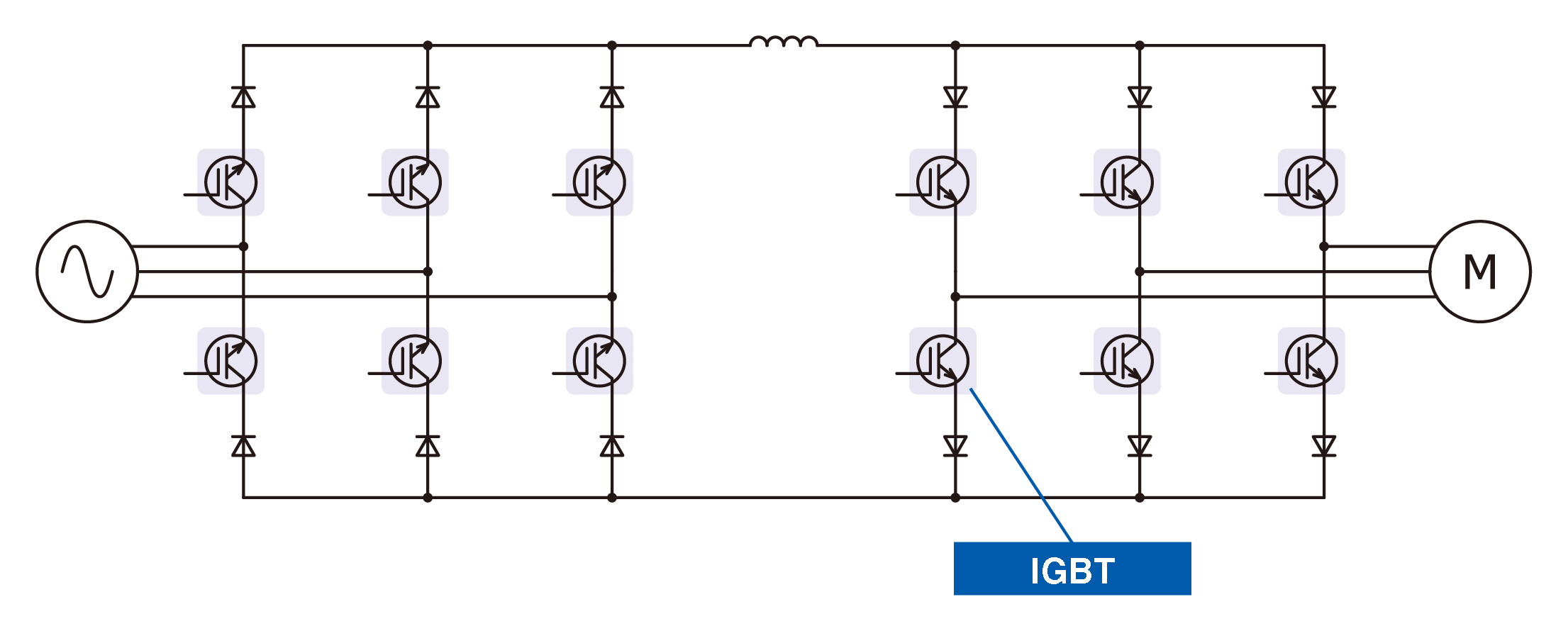 Figure 3. Current type Inverter