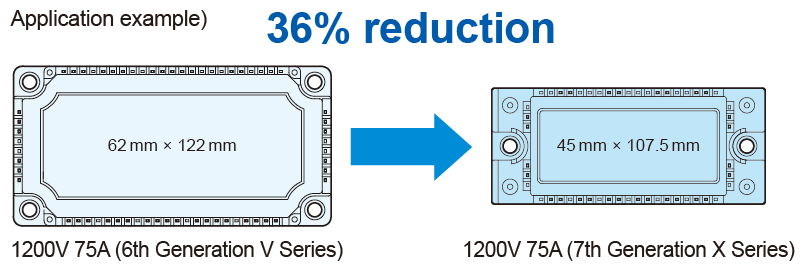 36% size reduction