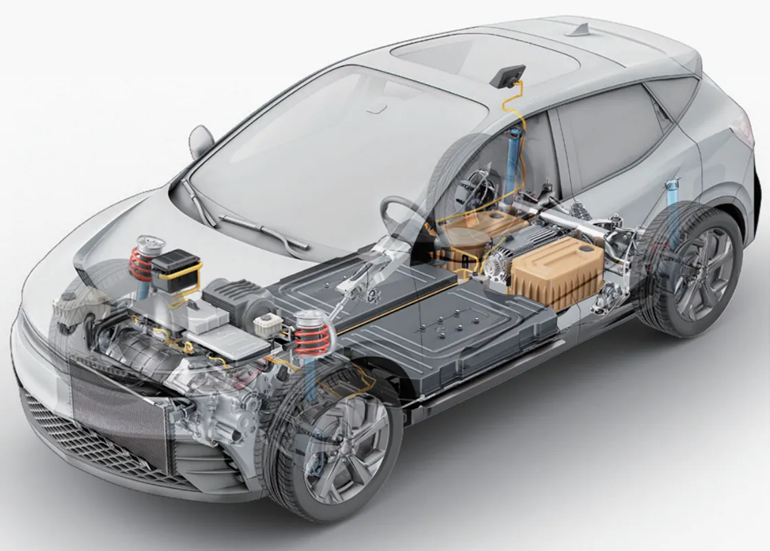Automotive sector