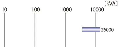 8400kVA